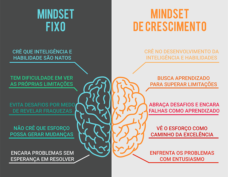 Quais São Os Cinco Passos Para Desenvolver A Flexibilidade Cognitiva