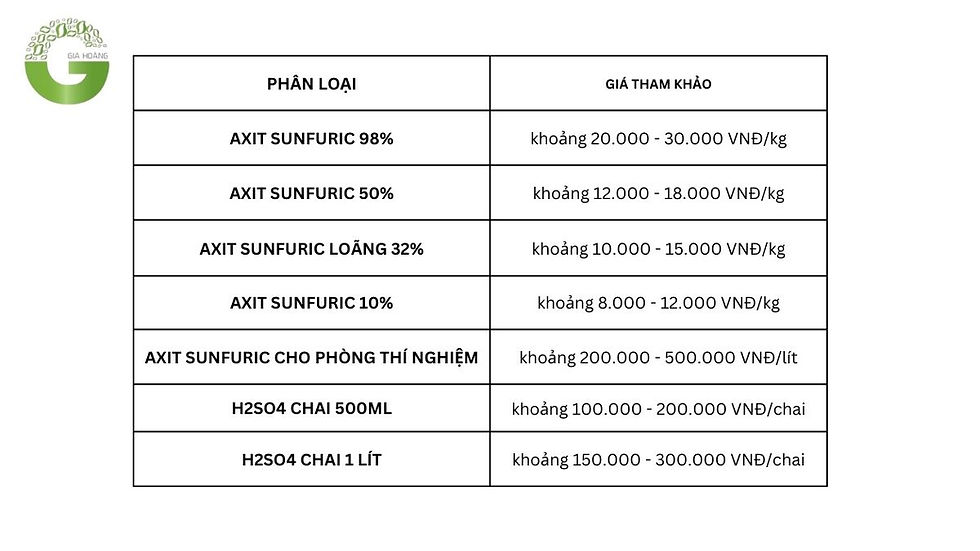 Bảng giá axit sunfuric