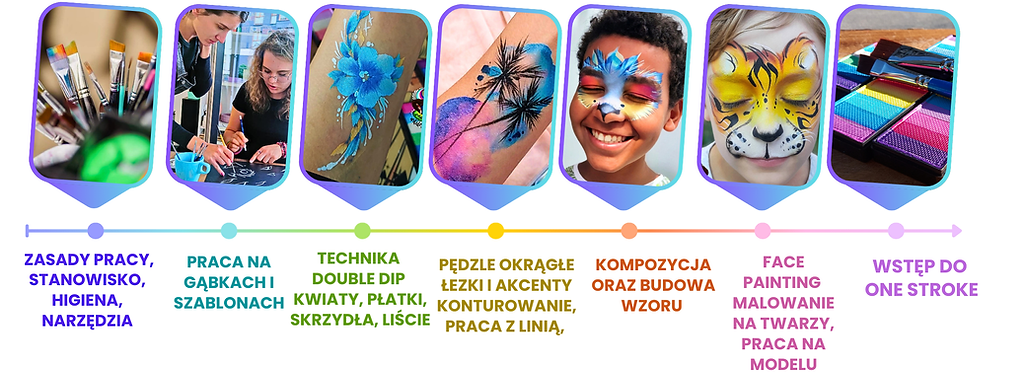 HARMONOGRAM PROGRAM SZKOLENIA Z MALOWANIA BUZIEK FACEPAINITNG.png