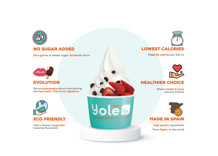 Yole Ice Cream u0026 Frozen Yogurt
