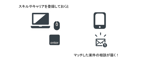 申し込みイメージ図 (1).png