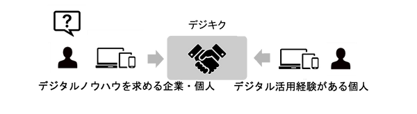 デジキク概略イメージ図.png
