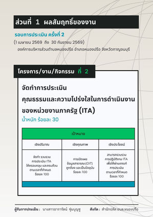 ปก ประเมินพนักงาน ครั้งที่ 2 _2569 ผล2 ITA