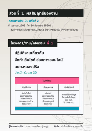 ปก ประเมินพนักงาน ครั้งที่ 2 _2569 ผล1 ทำเว็บ