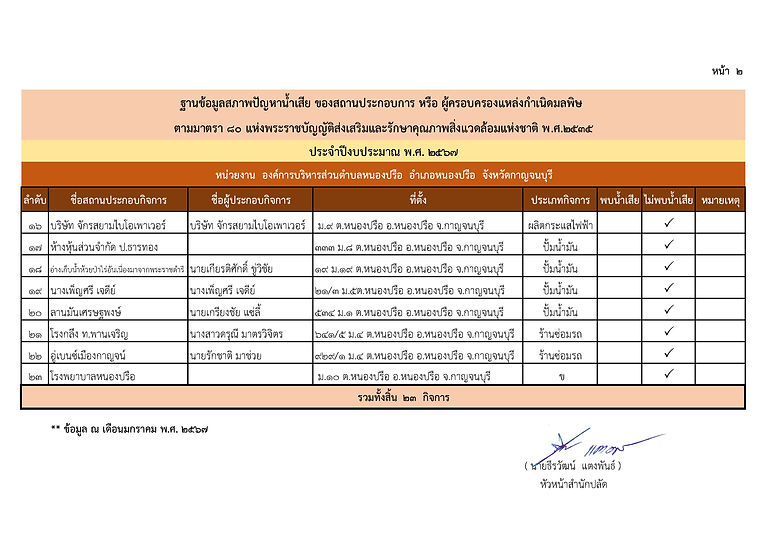 ฐานข้อมูล