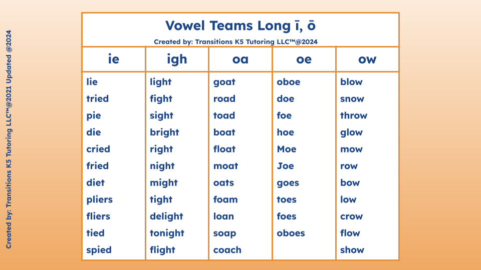 Thumbnail: Text It Up!Vowel Teams/Diphthongs