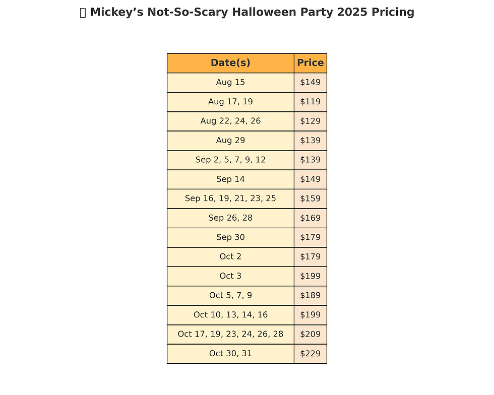 pricing and dates MNSSHP 2025