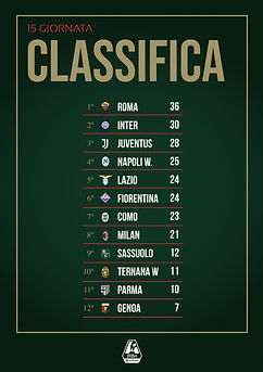 CLASSIFICA30 A15_edited.jpg