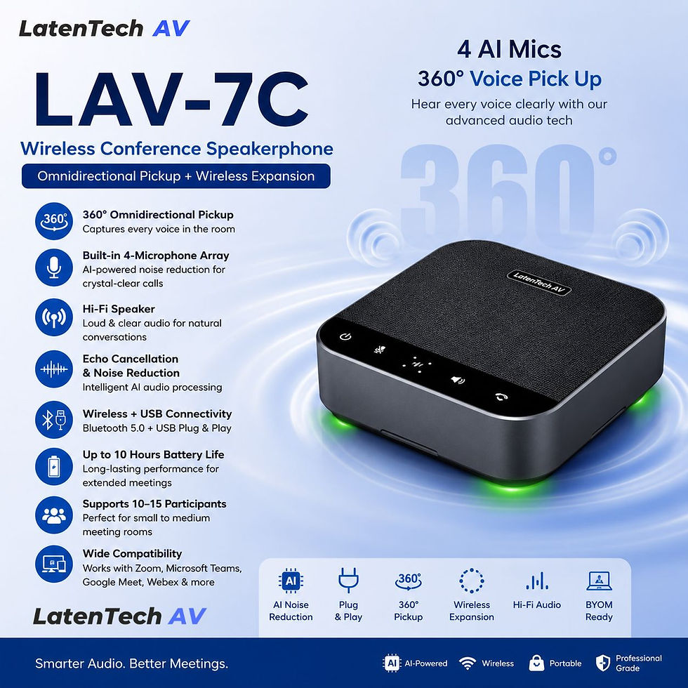 LatenTech AV LAV-7C wireless conference speakerphone ad, showing 4 AI mics, 360° pickup, and black device with green glow on blue background