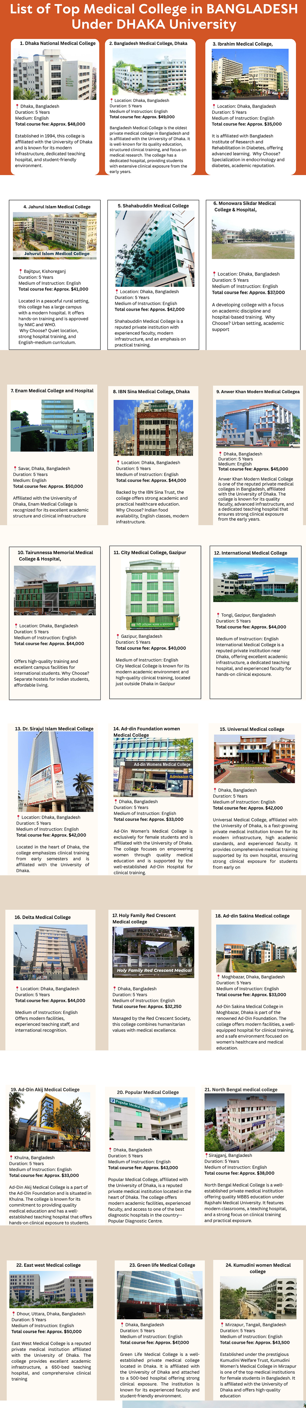 Study MBBS in Bangladesh – Top Medical Colleges & Admission Guide (4)