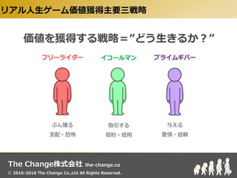 人生の変化を最速化するThe Change今後の予定 2019年
