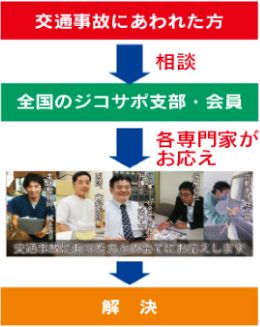 ジコサポ憲章