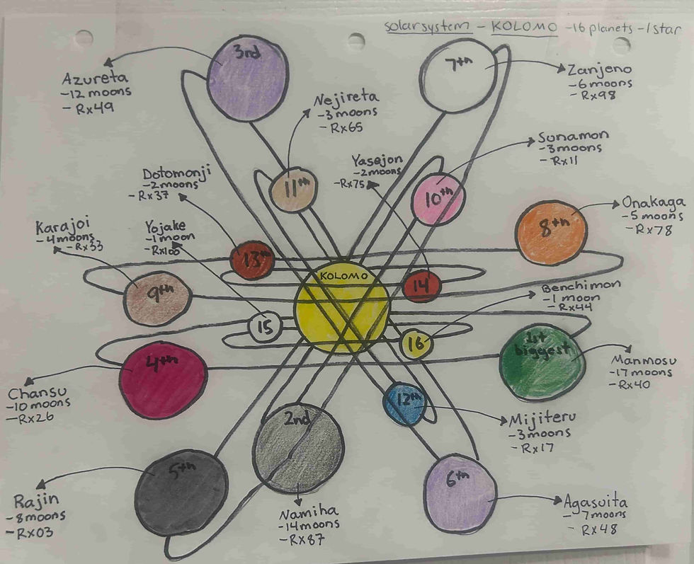 Kolomo Solar System Map_edited.jpg