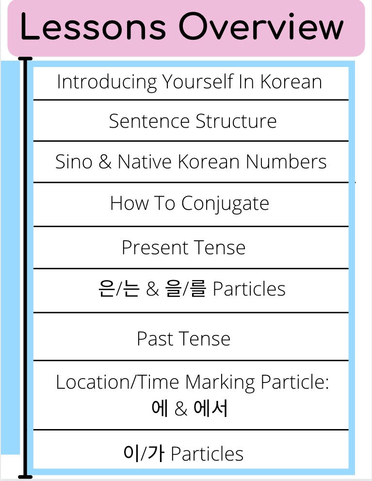 Thumbnail: Absolute Beginner Guide To Korean