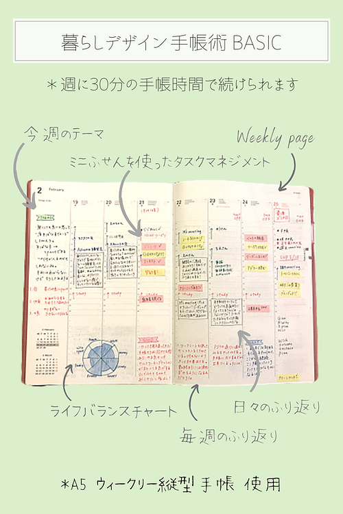 毎月1回 1ヶ月の振り返りと来月の計画30分 (1).png