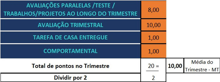 COMO CALCULAR A MÉDIA