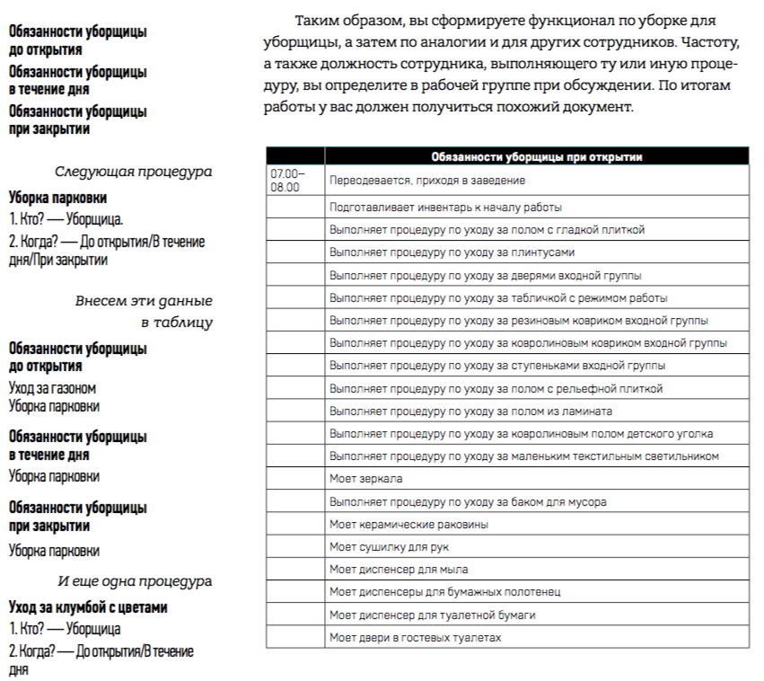Чек Лист Администратора Гостиницы Купить