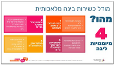 מחוון כשירות בינה מלאכותית