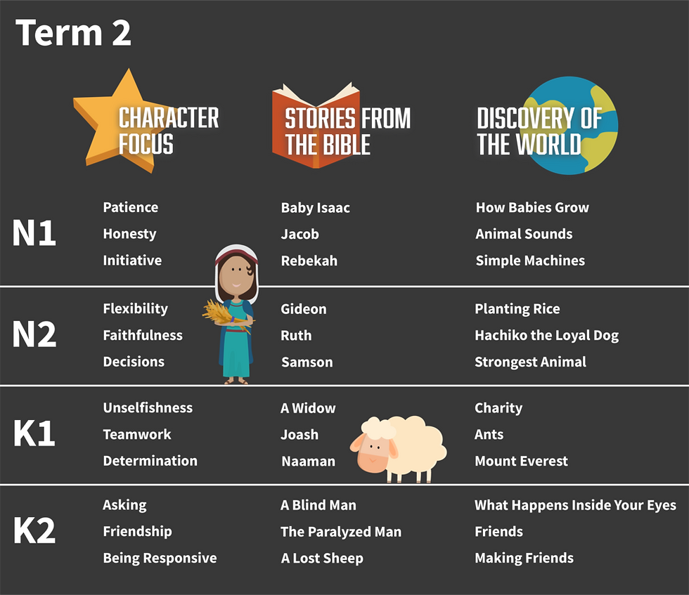 Integrity+Time+-+Terms+Overview_Term+2+O