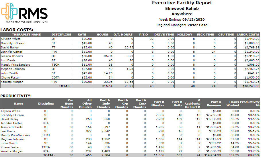 Executive Facility Report