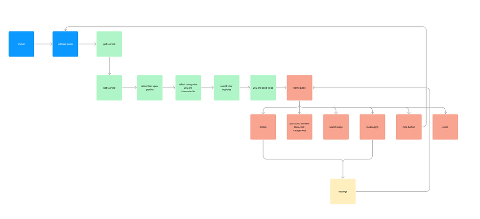 nav flow-1.png
