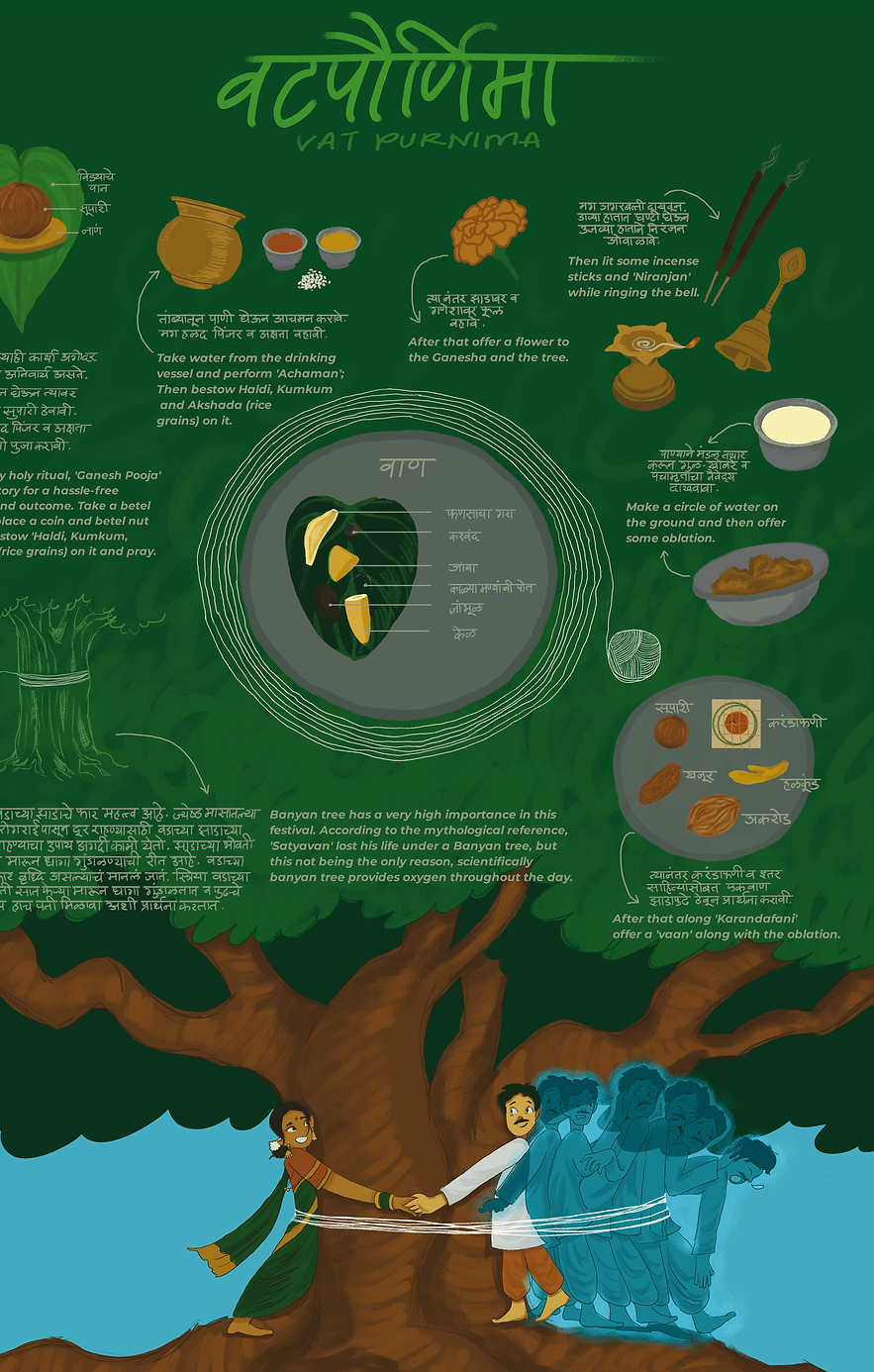 a2 infographic (final) improvised 2.png