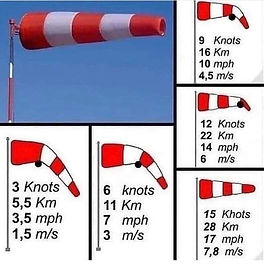 how to tell wind speed