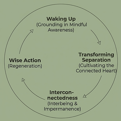 Eco Dharma Mandala