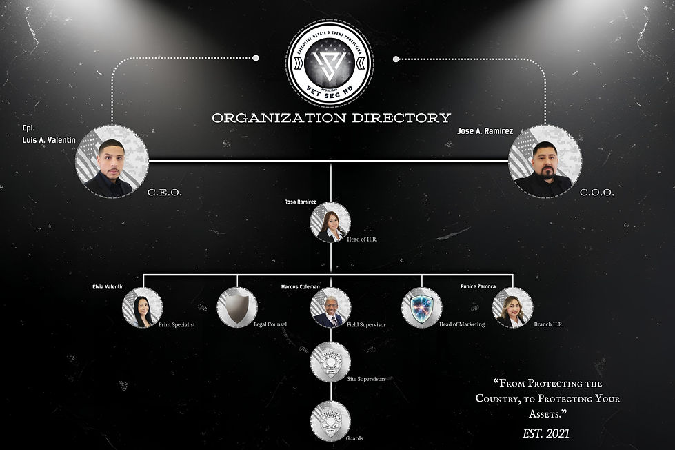 VET SEC HD Org Chart 021226 (1).jpg