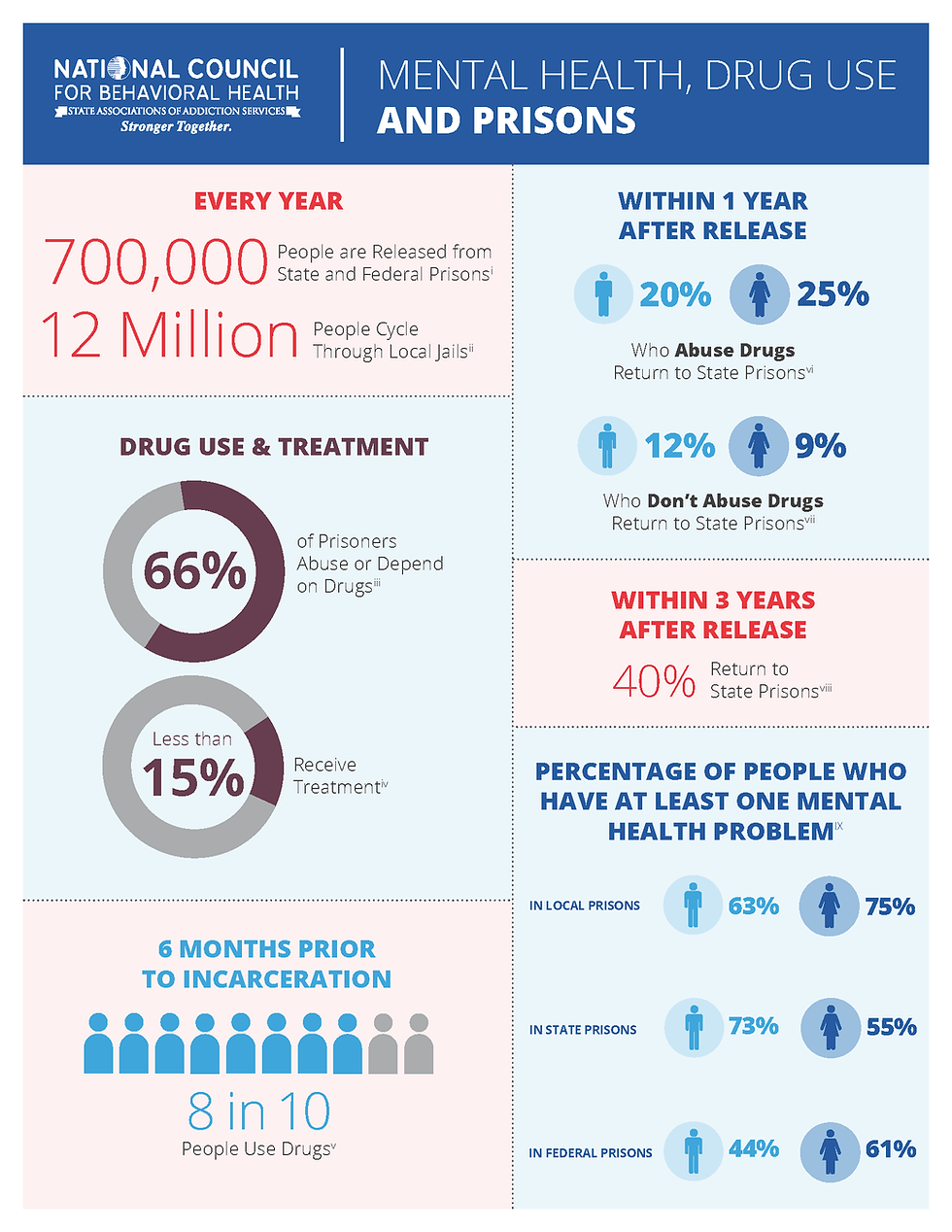 Prisons_Infographic.png