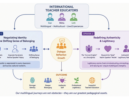 Voices of Multilingual TESOL Academics in Australian Higher Education