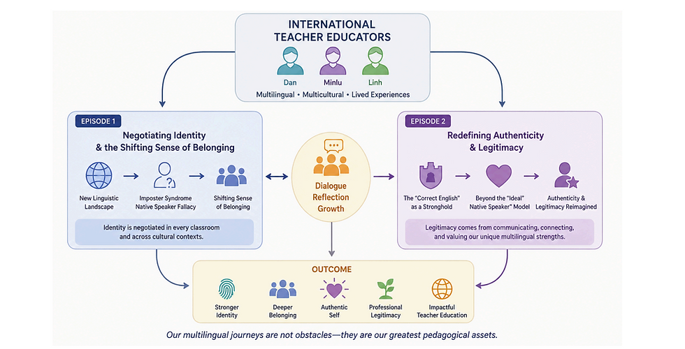 Voices of Multilingual TESOL Academics in Australian Higher Education