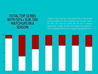 Top 10 RB A vs. B analysis
