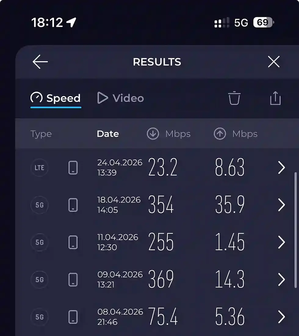 Complete Speedtest history log for Saily eSIM in France showing results from 5G and LTE networks in different locations.