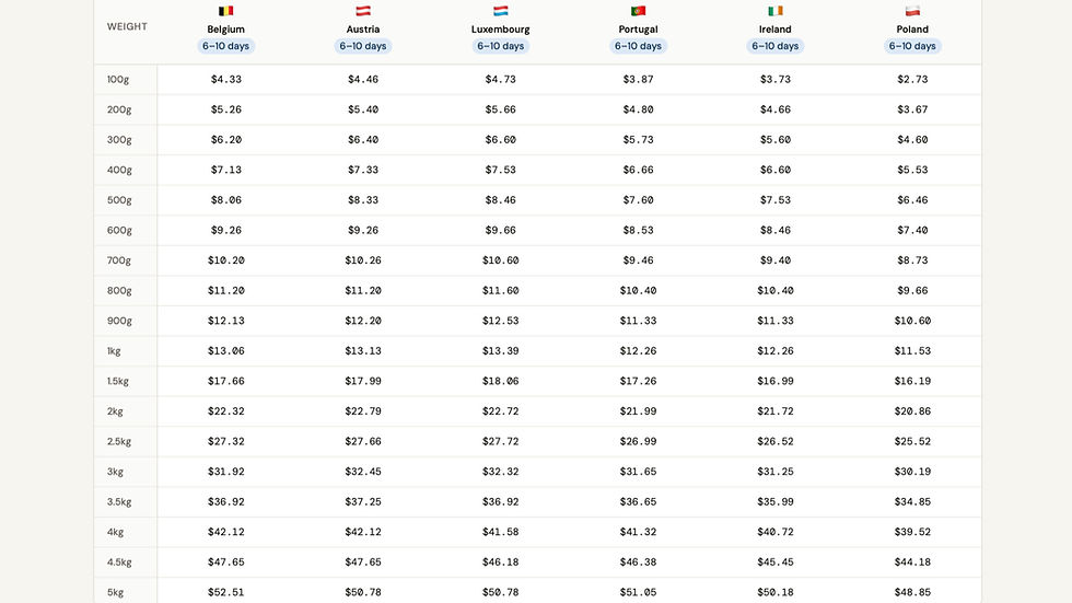 K-Dropshipping DDP shipping rates Europe extended markets Belgium Austria Luxembourg Portugal Ireland Poland korean dropshipping