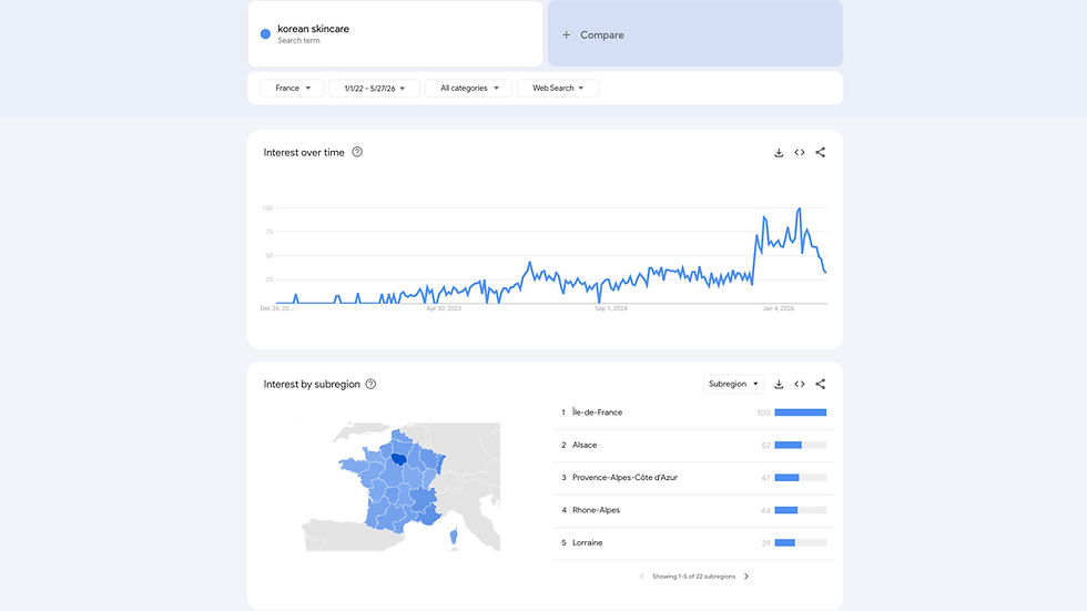 Google Trends korean skincare search interest France 2022 to 2026