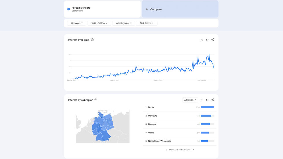 Google Trends korean skincare search interest Germany 2022 to 2026