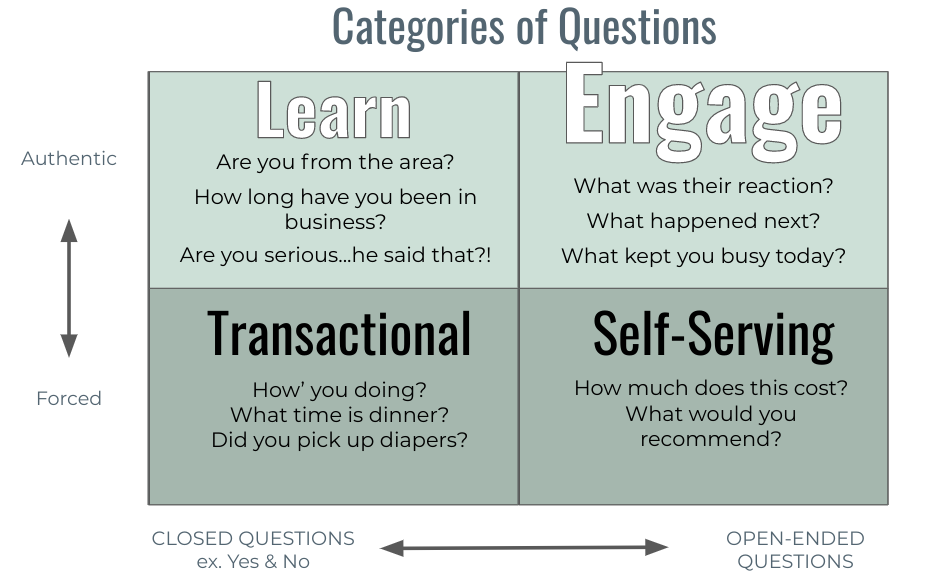 Asked Vs Develop Ask Better Questions