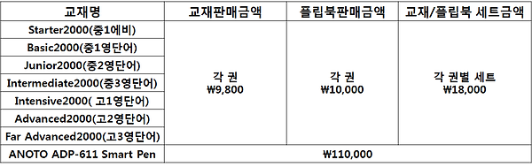 휴리스 Sound 영단어 판매금액.png