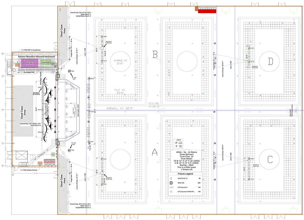 AMGA Plot v3 with Weights