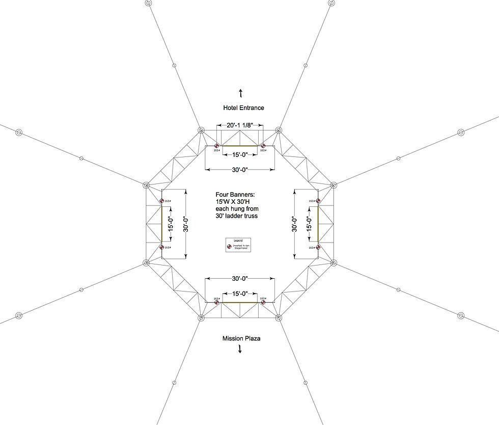 Hershey LS Atrium Plot with Weights