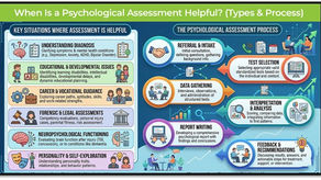 When Is a Psychological Assessment Helpful? (Types & Process)