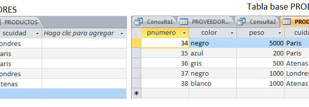 Código SQL