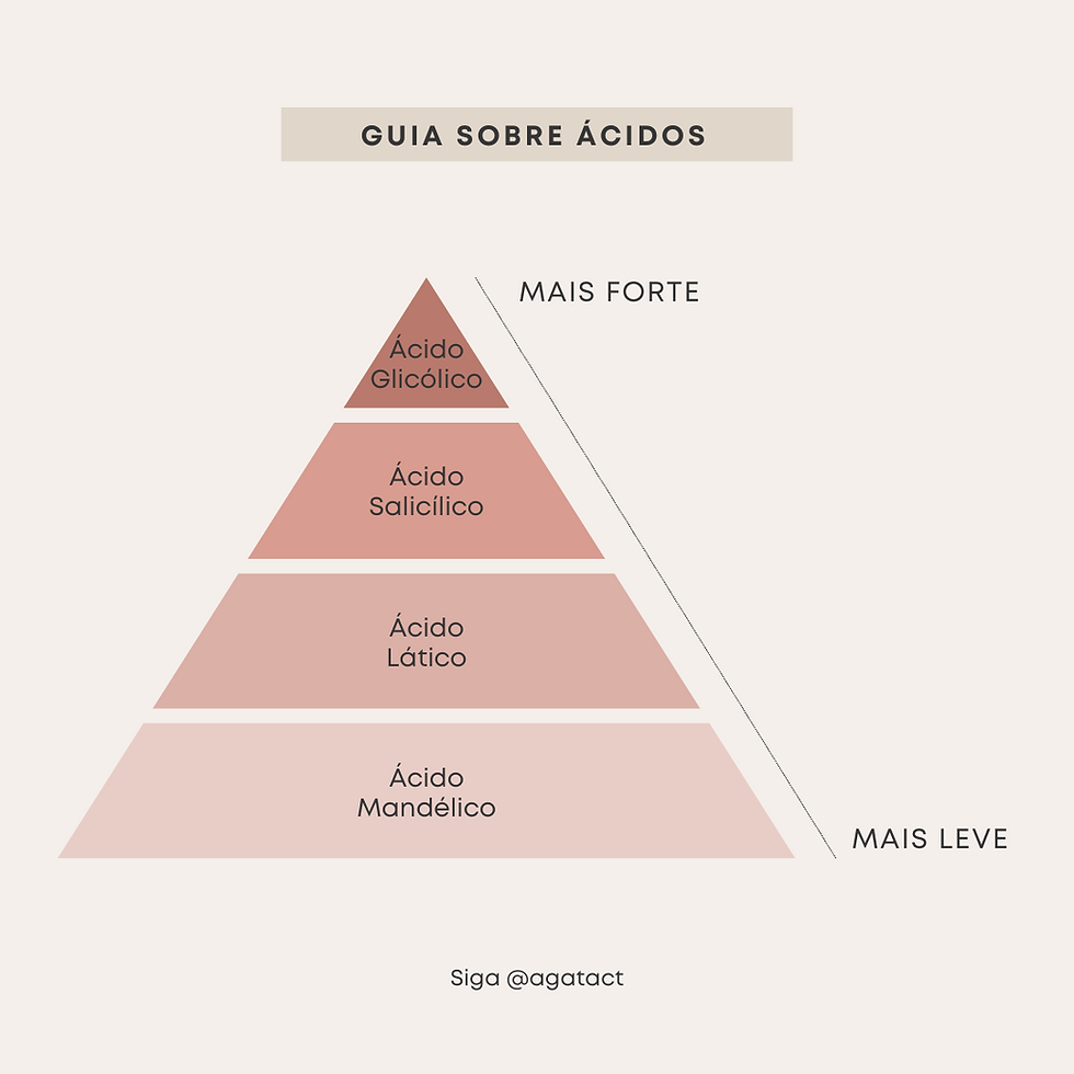 Guia Sobre Ácidos