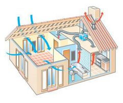 ventilation
