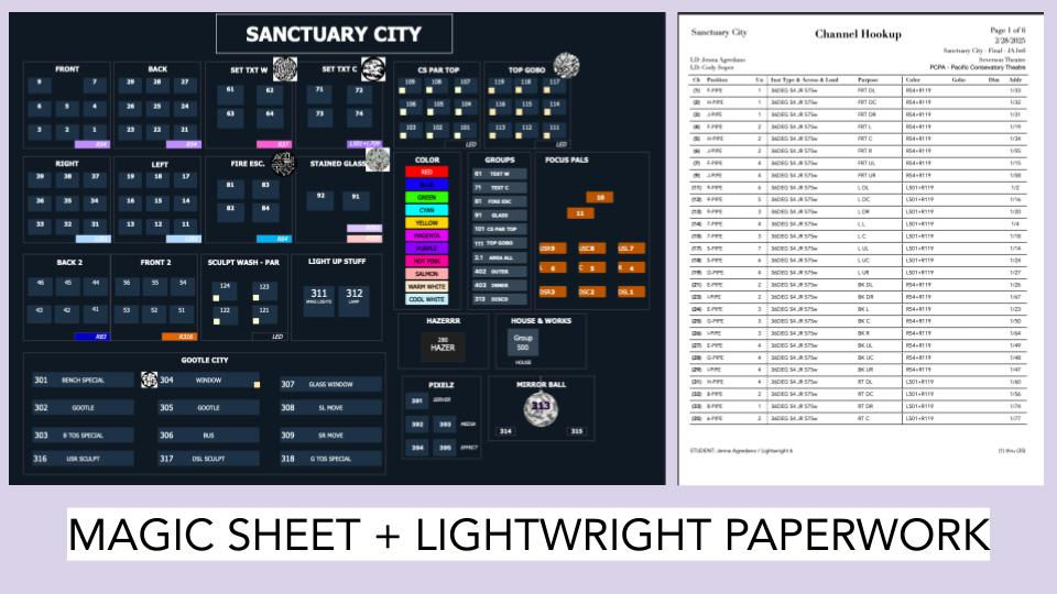 Sanctuary City - (6)