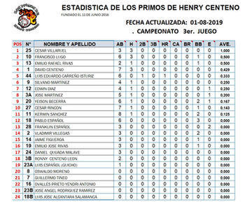 Estadística de los Primos de Henry Centeno