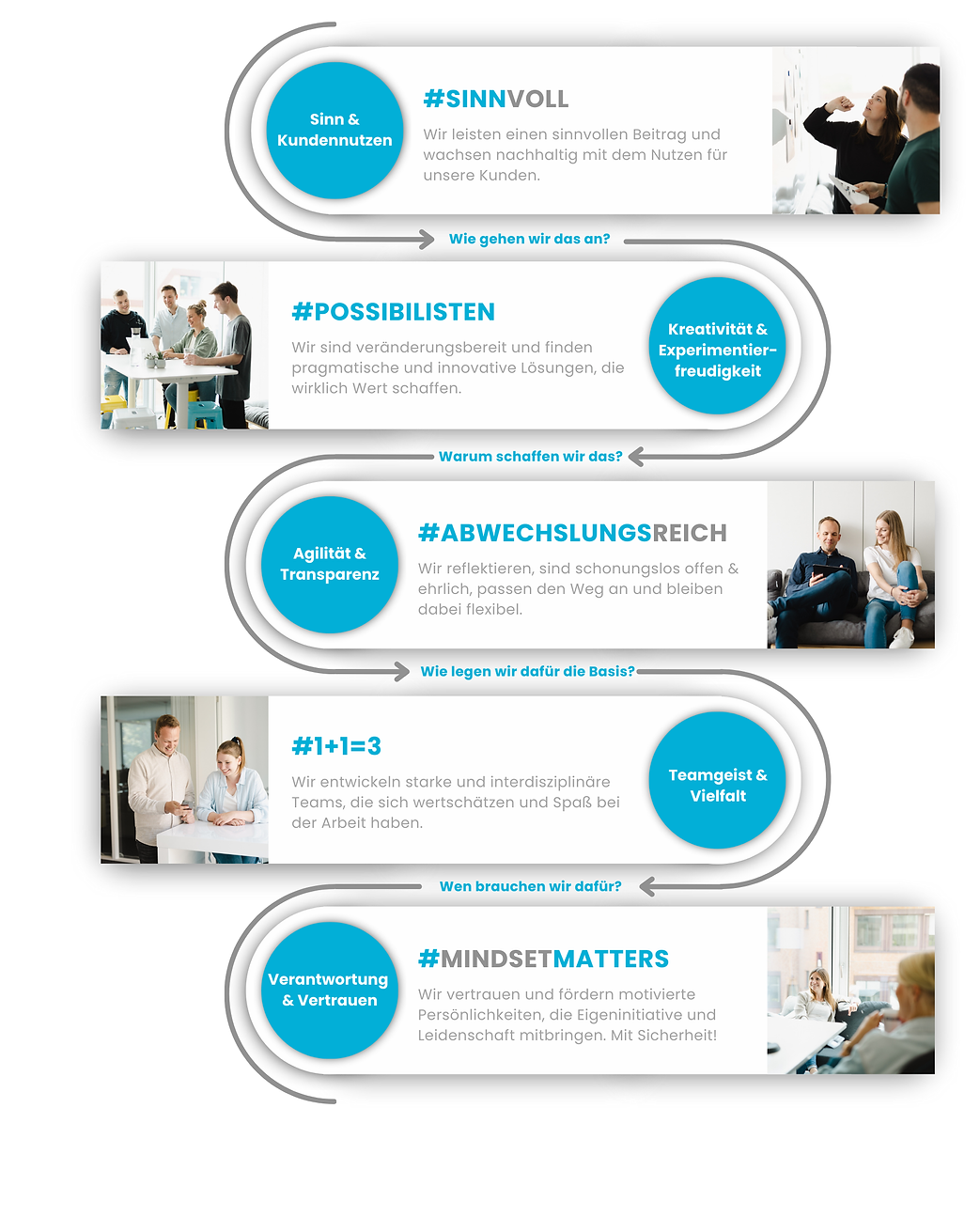 Grafik_Werte_LVdigital (4).png