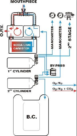 Thumbnail: Rebreather Kinetic (Azimuth Pro)