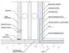 detalhe sitema drywall